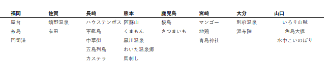 ピックアップリスト